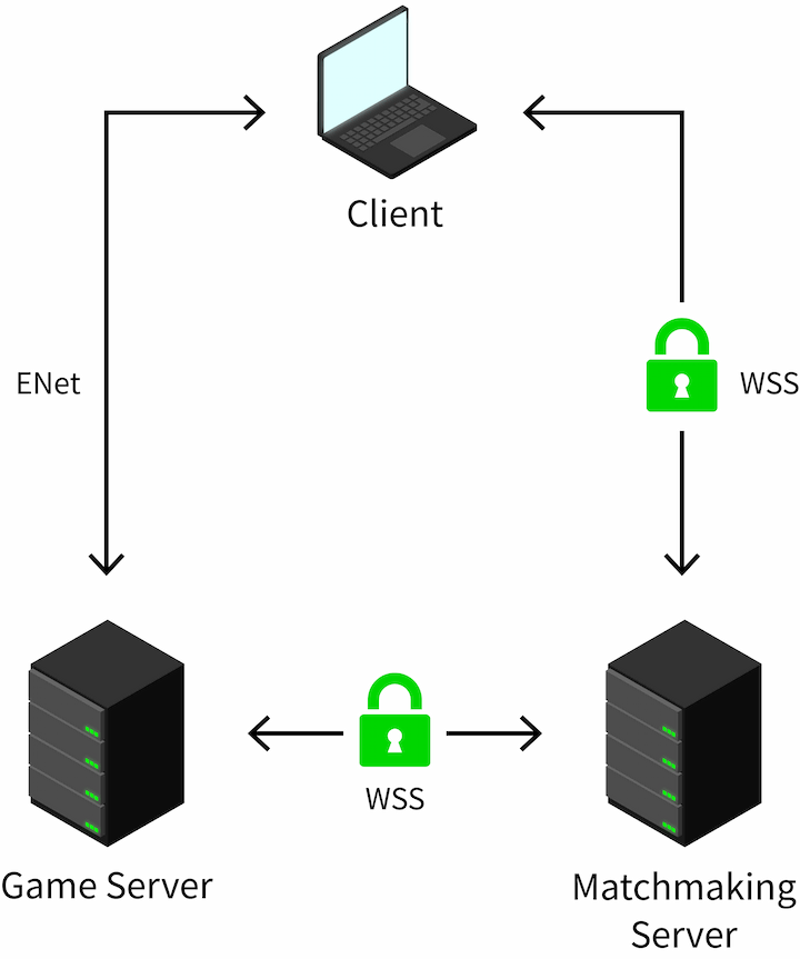 Dentagras arkitektur